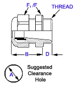 Liquid Tight Strain Relief Fittings, PVDF, For extreme temperature ...